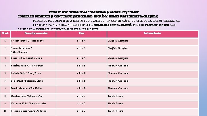 REZULTATELE OBŢINUTE LA CONCURSURI ŞI OLIMPIADE ŞCOLARE Nr. crt. COMISIA DE OLIMPIADE ŞI CONCURSURI