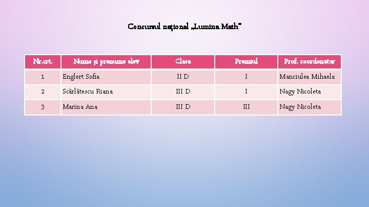 Concursul naţional „Lumina Math” Nr. crt. Nume şi prenume elev 1 Englert Sofia 2
