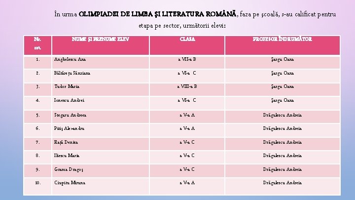 În urma OLIMPIADEI DE LIMBA ŞI LITERATURA ROM NĂ, faza pe şcoală, s-au calificat