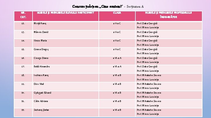 Concurs judeţean , , Cine suntem? ” - Secţiunea A NR. CRT. NUMELE ŞI