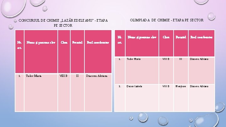 OLIMPIADA DE CHIMIE - ETAPA PE SECTOR CONCURSUL DE CHIMIE , , LAZĂR EDELEANU”