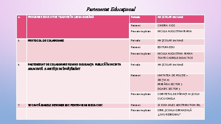 Parteneriat Educaţional 4. 5. 6. PROGRAME EDUCATIVE TRADUSE ÎN LIMBA ROM NĂ PROTOCOL DE