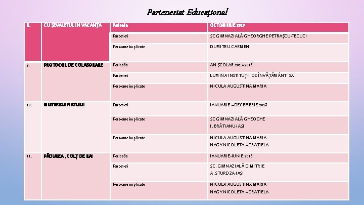 Parteneriat Educaţional 8. 9. 10. 11. CU ŞEVALETUL ÎN VACANŢĂ PROTOCOL DE COLABORARE MISTERELE