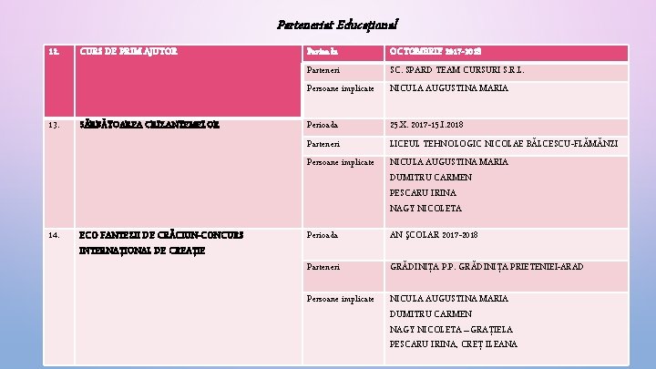 Parteneriat Educaţional 12. CURS DE PRIM AJUTOR Perioada Parteneri Persoane implicate OCTOMBRIE 2017 -2018