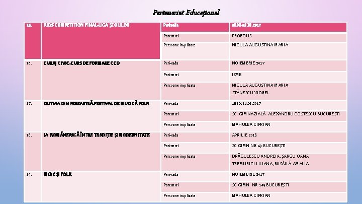 Parteneriat Educaţional 15. 16. 17. 18. 19. KIDS COMPETITION FINAL-LIGA ŞCOLILOR CURAJ CIVIC-CURS DE