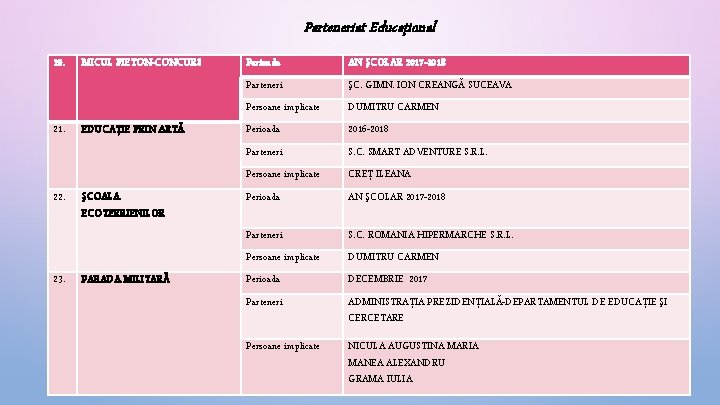 Parteneriat Educaţional 20. 21. 22. 23. MICUL PIETON-CONCURS EDUCAŢIE PRIN ARTĂ ŞCOALA ECOTERRIENILOR PARADA