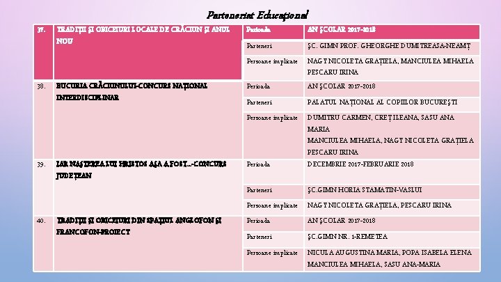 37. 38. 39. Parteneriat Educaţional TRADIŢII ŞI OBICEIURI LOCALE DE CRĂCIUN ŞI ANUL NOU