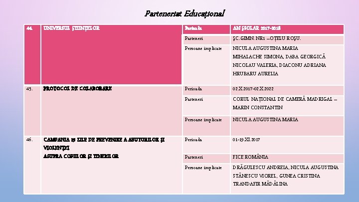 Parteneriat Educaţional 44. UNIVERSUL ŞTIINŢELOR Perioada Parteneri Persoane implicate AN ŞSOLAR 2017 -2018 ŞC.