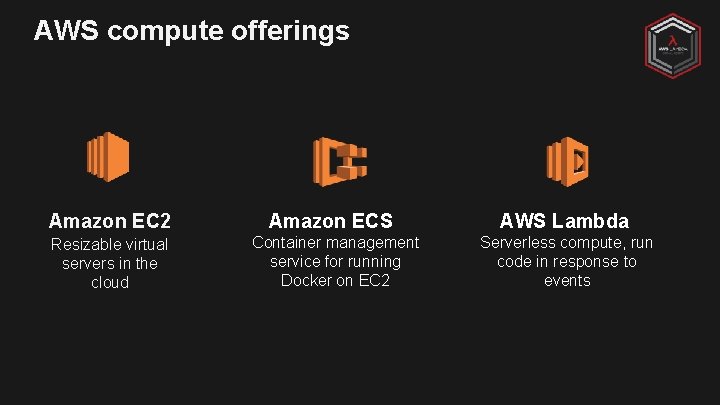 AWS compute offerings Amazon EC 2 Amazon ECS AWS Lambda Resizable virtual servers in