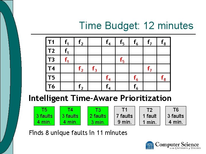 Time Budget: 12 minutes T 1 f 1 T 2 f 1 T 3