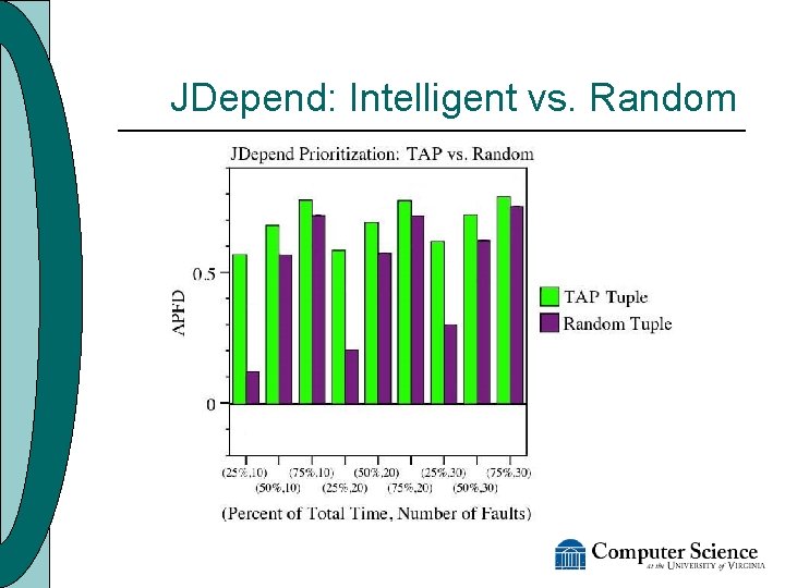 JDepend: Intelligent vs. Random 