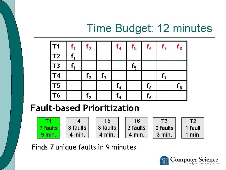 Time Budget: 12 minutes T 1 f 1 T 2 f 1 T 3