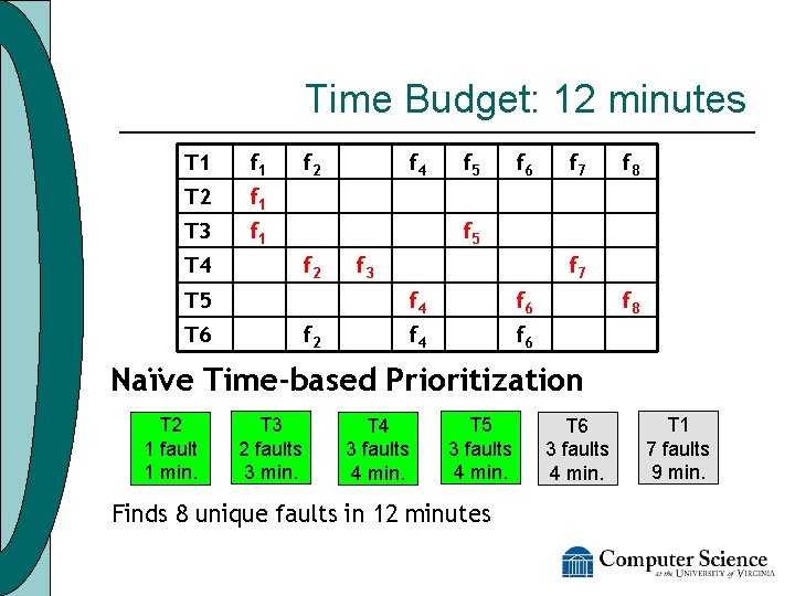 Time Budget: 12 minutes T 1 f 1 T 2 f 1 T 3