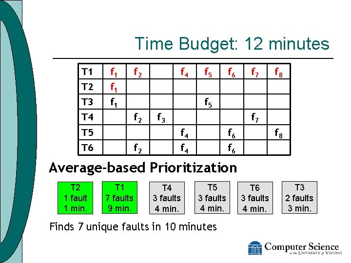 Time Budget: 12 minutes T 1 f 1 T 2 f 1 T 3