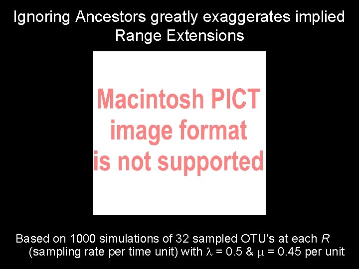 Ignoring Ancestors greatly exaggerates implied Range Extensions Based on 1000 simulations of 32 sampled