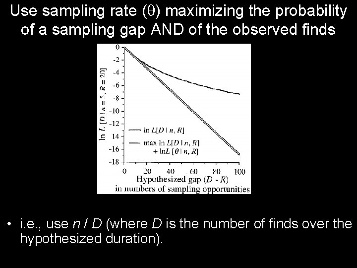 Use sampling rate ( ) maximizing the probability of a sampling gap AND of
