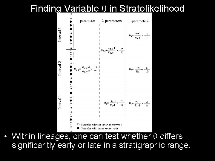 Finding Variable in Stratolikelihood • Within lineages, one can test whether differs significantly early