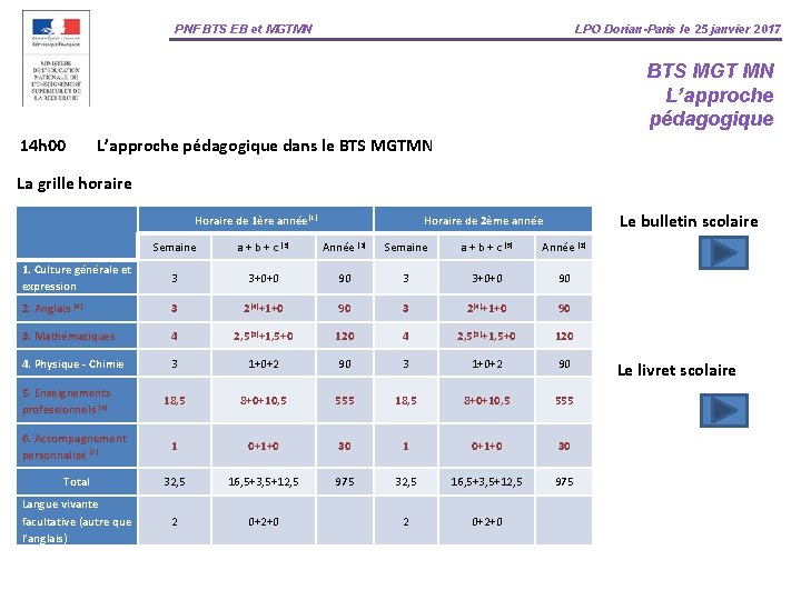 PNF BTS EB et MGTMN LPO Dorian-Paris le 25 janvier 2017 BTS MGT MN