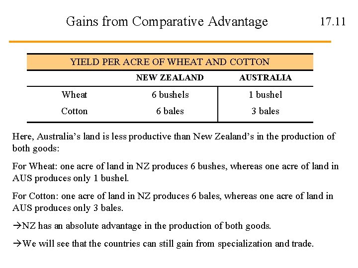 Gains from Comparative Advantage 17. 11 YIELD PER ACRE OF WHEAT AND COTTON NEW