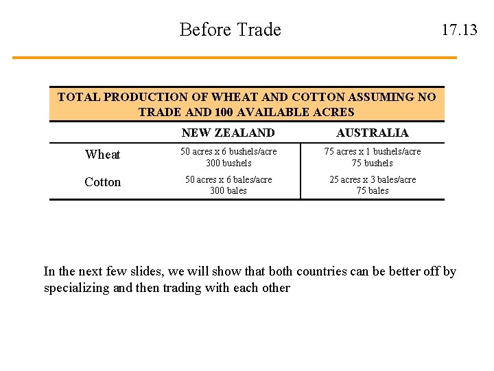 Before Trade 17. 13 TOTAL PRODUCTION OF WHEAT AND COTTON ASSUMING NO TRADE AND