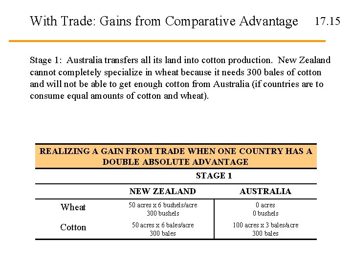 With Trade: Gains from Comparative Advantage 17. 15 Stage 1: Australia transfers all its