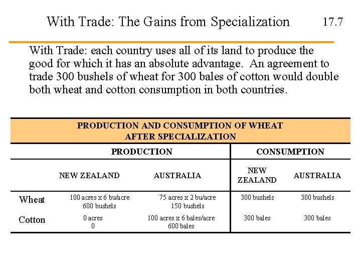 With Trade: The Gains from Specialization 17. 7 With Trade: each country uses all