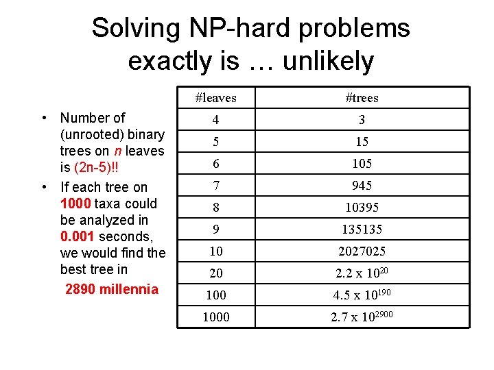 Solving NP-hard problems exactly is … unlikely • Number of (unrooted) binary trees on