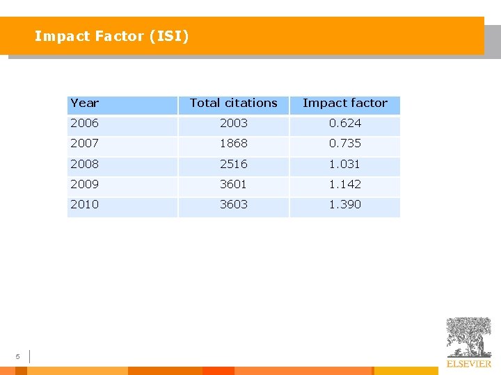 Impact Factor (ISI) 5 Year Total citations Impact factor 2006 2003 0. 624 2007