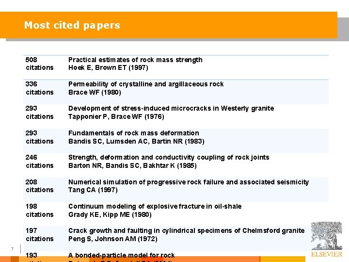 Most cited papers 7 508 citations Practical estimates of rock mass strength Hoek E,