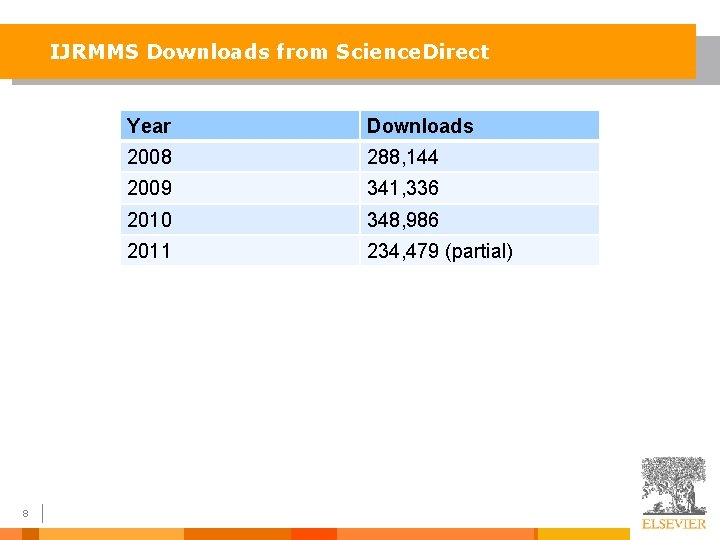 IJRMMS Downloads from Science. Direct 8 Year Downloads 2008 288, 144 2009 341, 336