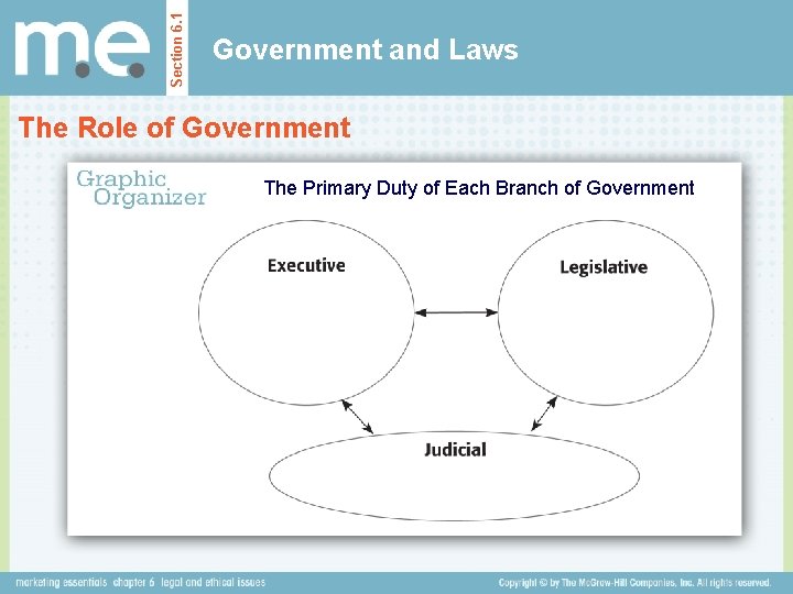 Section 6. 1 Government and Laws The Role of Government The Primary Duty of Section 6. 1 Government and Laws The Role of Government The Primary Duty of