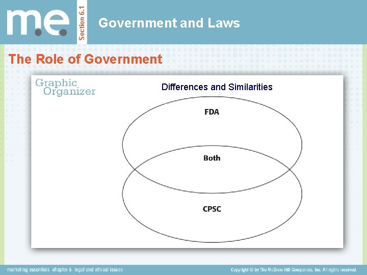 Section 6. 1 Government and Laws The Role of Government Differences and Similarities Section 6. 1 Government and Laws The Role of Government Differences and Similarities
