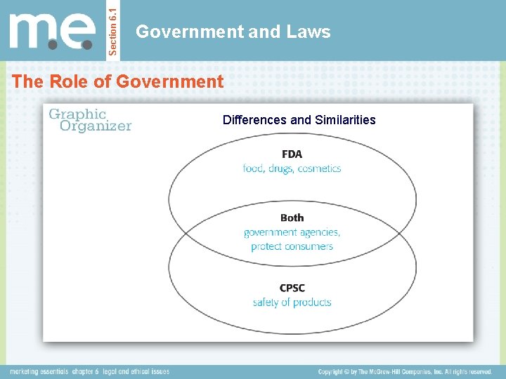 Section 6. 1 Government and Laws The Role of Government Differences and Similarities Section 6. 1 Government and Laws The Role of Government Differences and Similarities