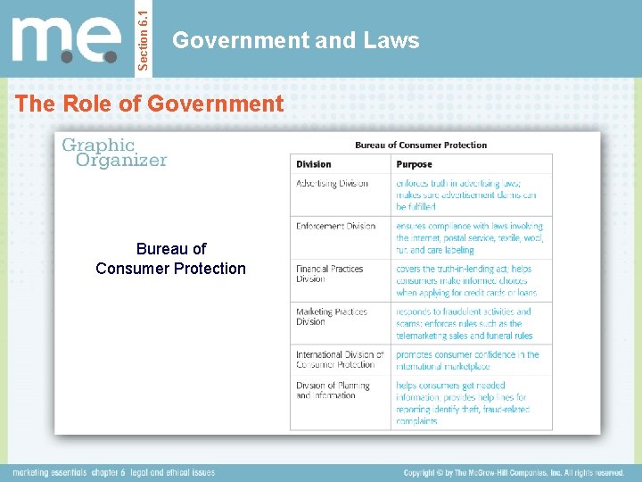 Section 6. 1 Government and Laws The Role of Government Bureau of Consumer Protection Section 6. 1 Government and Laws The Role of Government Bureau of Consumer Protection