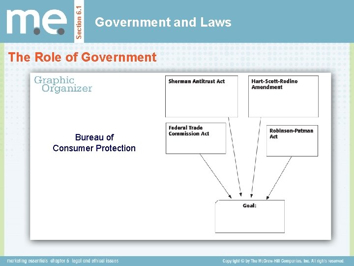 Section 6. 1 Government and Laws The Role of Government Bureau of Consumer Protection Section 6. 1 Government and Laws The Role of Government Bureau of Consumer Protection
