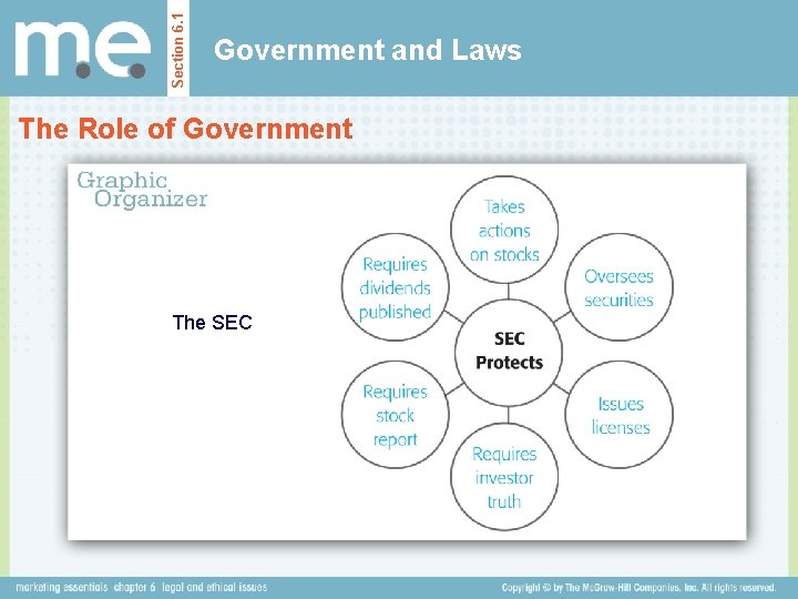 Section 6. 1 Government and Laws The Role of Government The SEC Section 6. 1 Government and Laws The Role of Government The SEC