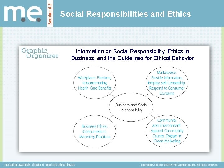 Section 6. 2 Social Responsibilities and Ethics Information on Social Responsibility, Ethics in Business, Section 6. 2 Social Responsibilities and Ethics Information on Social Responsibility, Ethics in Business,