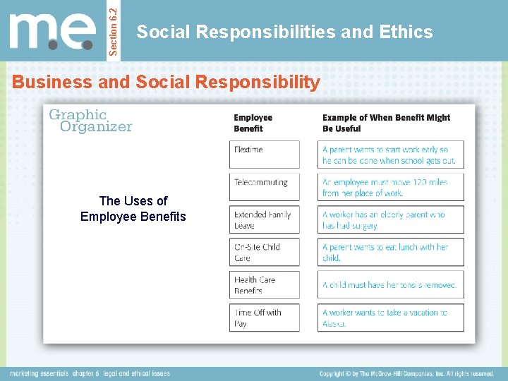 Section 6. 2 Social Responsibilities and Ethics Business and Social Responsibility The Uses of Section 6. 2 Social Responsibilities and Ethics Business and Social Responsibility The Uses of