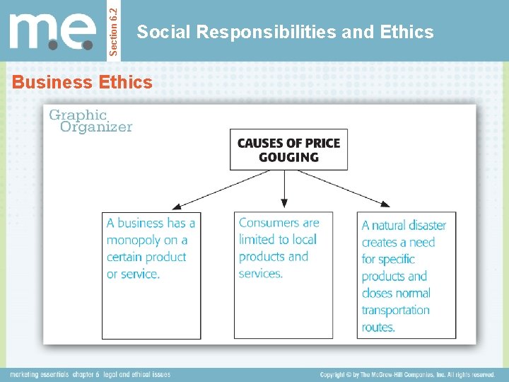 Section 6. 2 Social Responsibilities and Ethics Business Ethics Section 6. 2 Social Responsibilities and Ethics Business Ethics