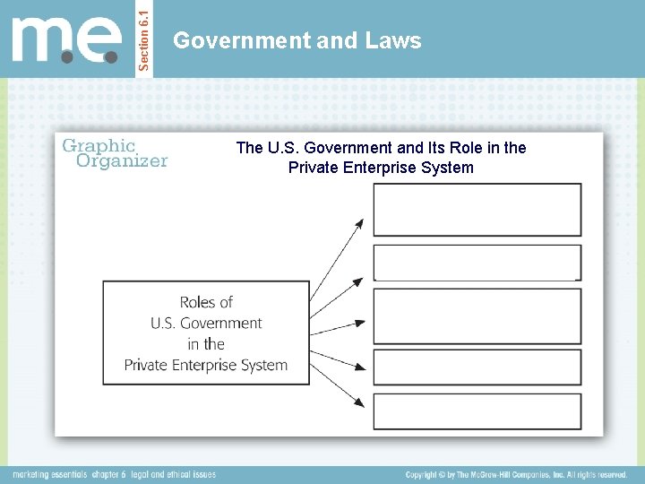 Section 6. 1 Government and Laws The U. S. Government and Its Role in Section 6. 1 Government and Laws The U. S. Government and Its Role in