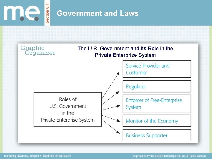 Section 6. 1 Government and Laws The U. S. Government and Its Role in Section 6. 1 Government and Laws The U. S. Government and Its Role in