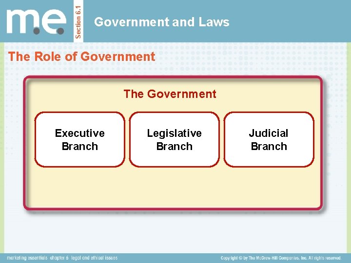 Section 6. 1 Government and Laws The Role of Government The Government Executive Branch Section 6. 1 Government and Laws The Role of Government The Government Executive Branch