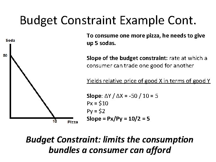 Budget Constraint Example Cont. To consume one more pizza, he needs to give up