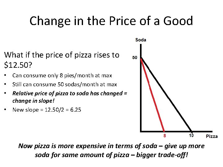 Change in the Price of a Good What if the price of pizza rises