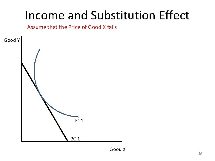 Income and Substitution Effect Assume that the Price of Good X falls A Good