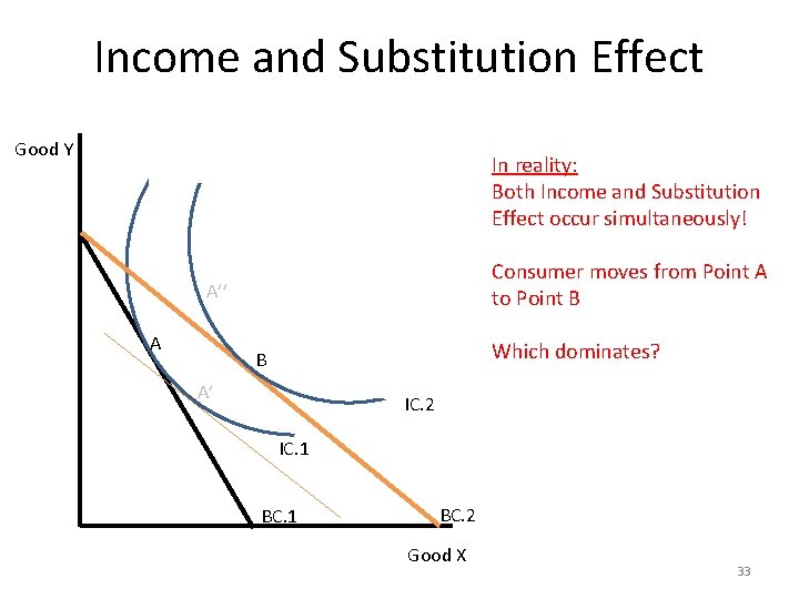 Income and Substitution Effect A Good Y A In reality: Both Income and Substitution