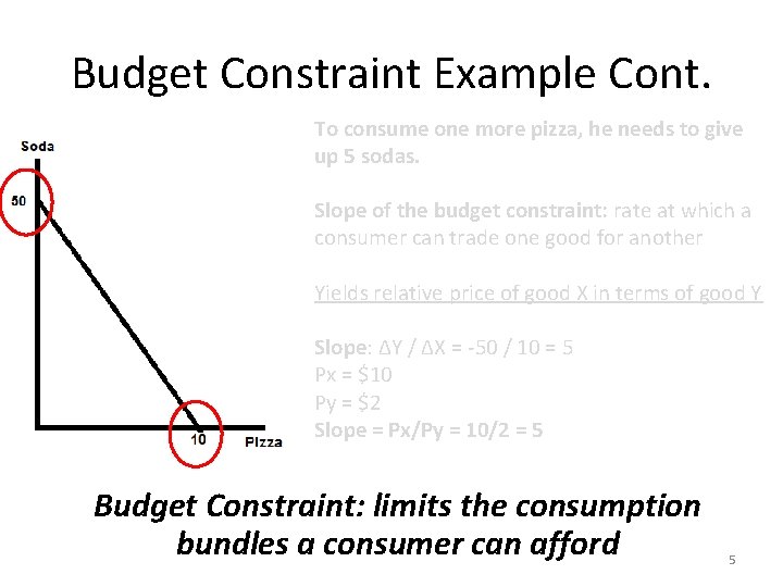 Budget Constraint Example Cont. To consume one more pizza, he needs to give up