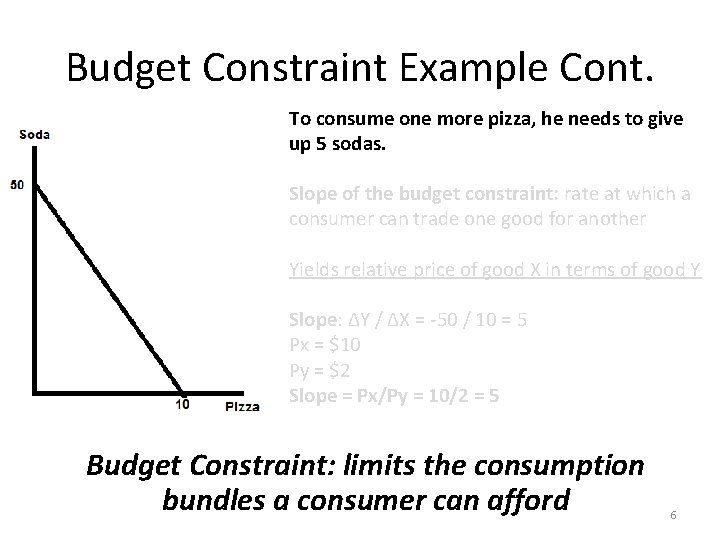 Budget Constraint Example Cont. To consume one more pizza, he needs to give up