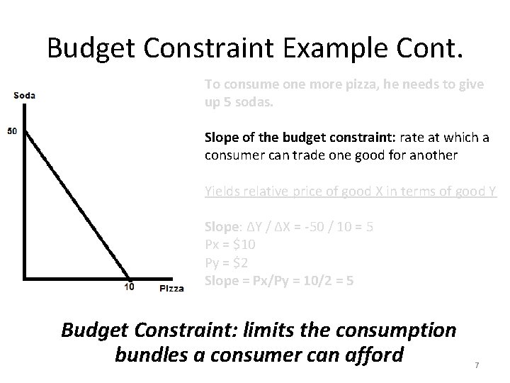Budget Constraint Example Cont. To consume one more pizza, he needs to give up