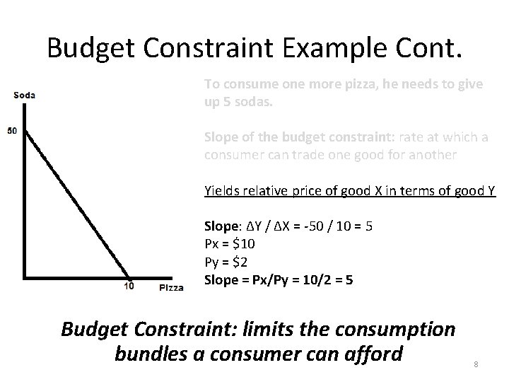 Budget Constraint Example Cont. To consume one more pizza, he needs to give up